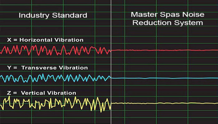 noise-reduction